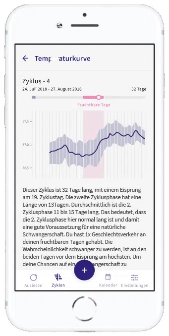OvulaRing App Kurve