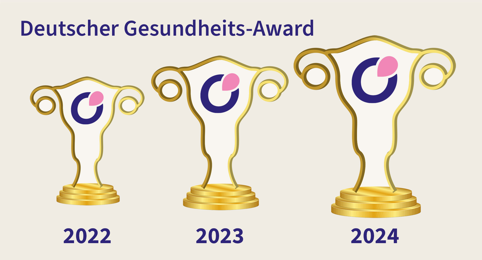 OvulaRing - Deutscher Gesundheitsaward - 2024 - 3 Jahre in Folge